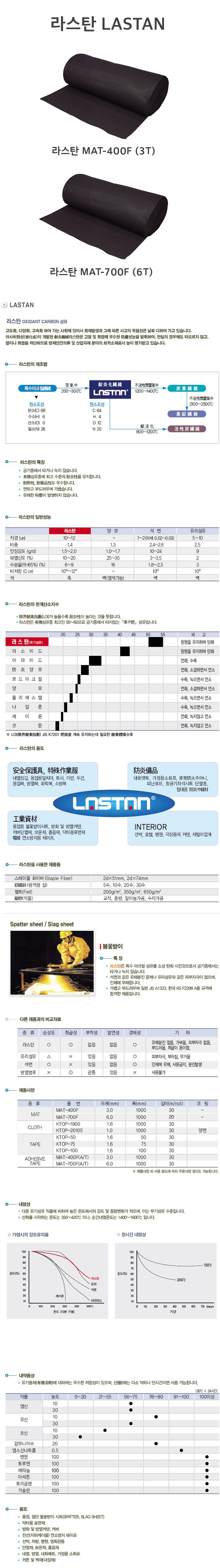 라스탄 MAT-400F 3T
