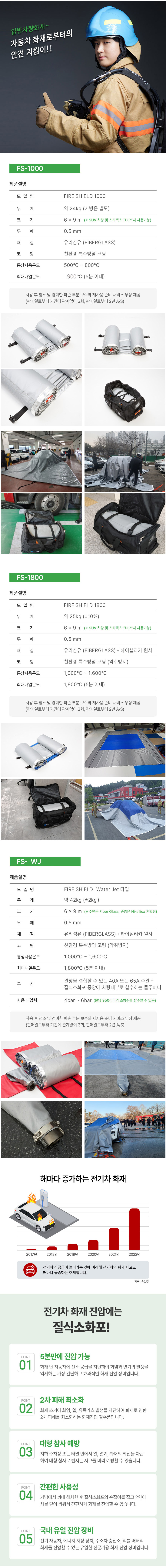 차량용질식소화포