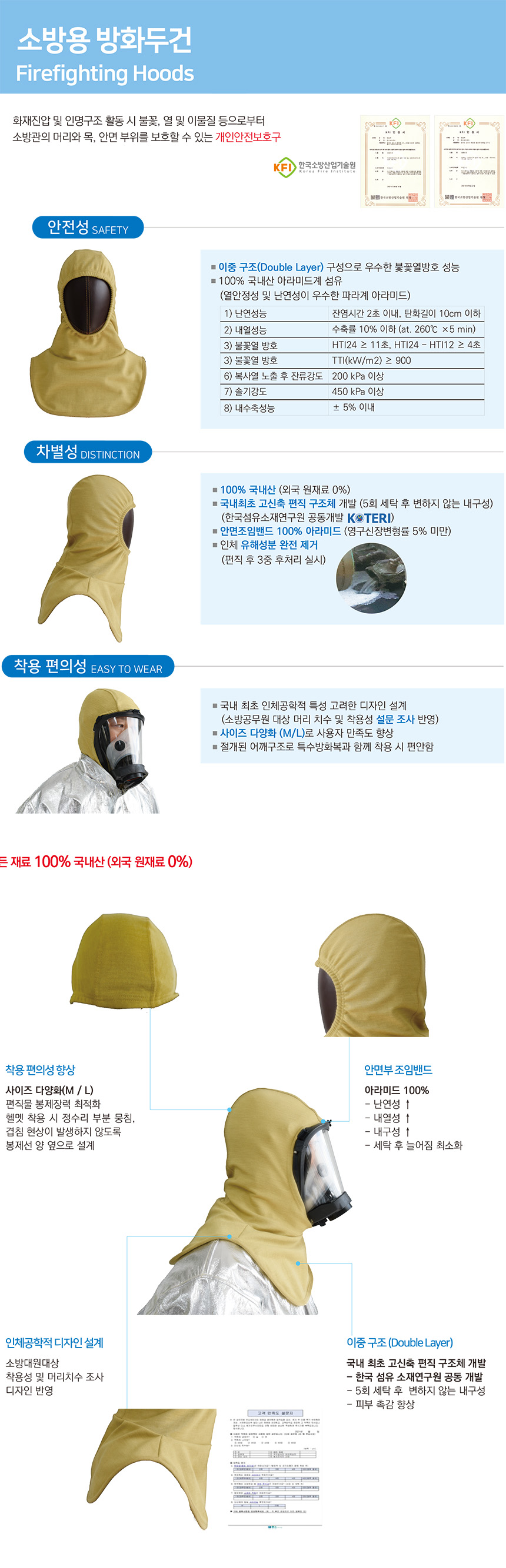 HANS 안면보호두건