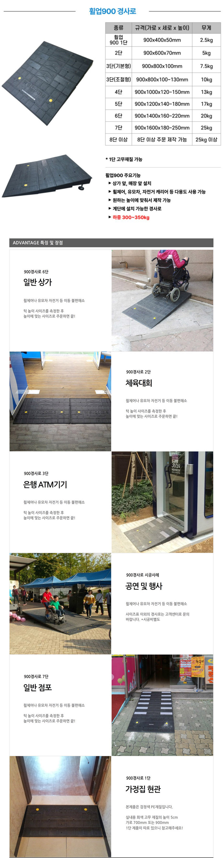 휠업 900경사로