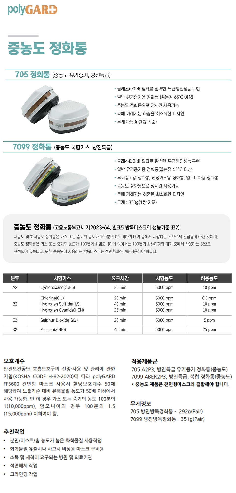 폴리가드 중농도방독필터