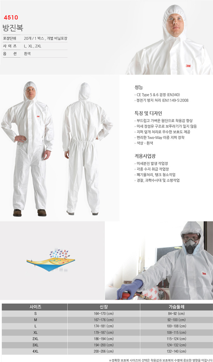3M 4510 보호복