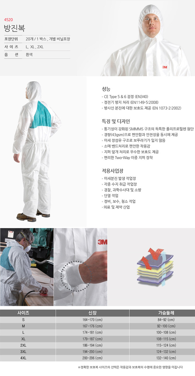 3M 4520 보호복