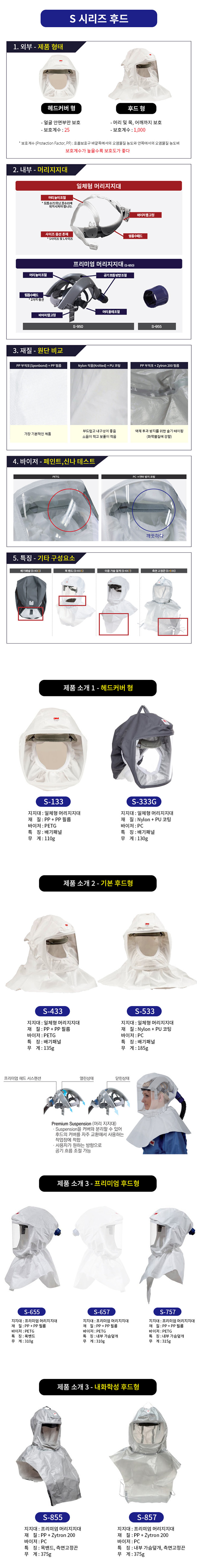 3M 헤드탑