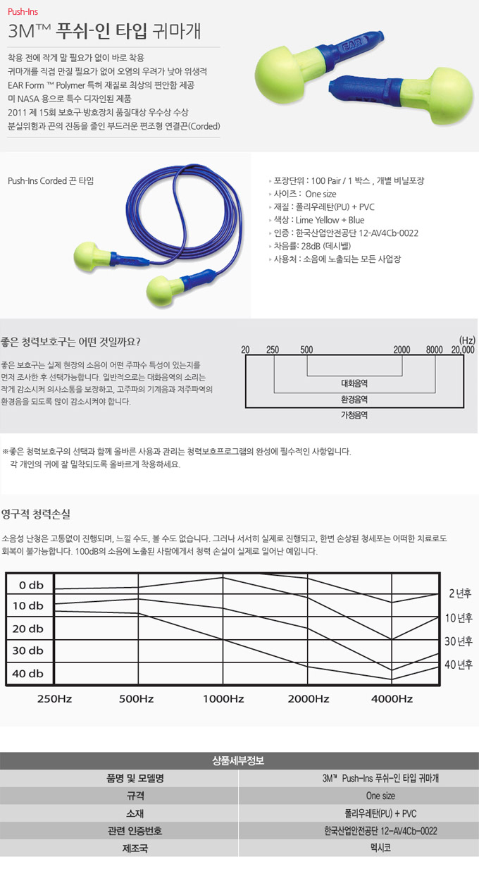 Push-INS corded