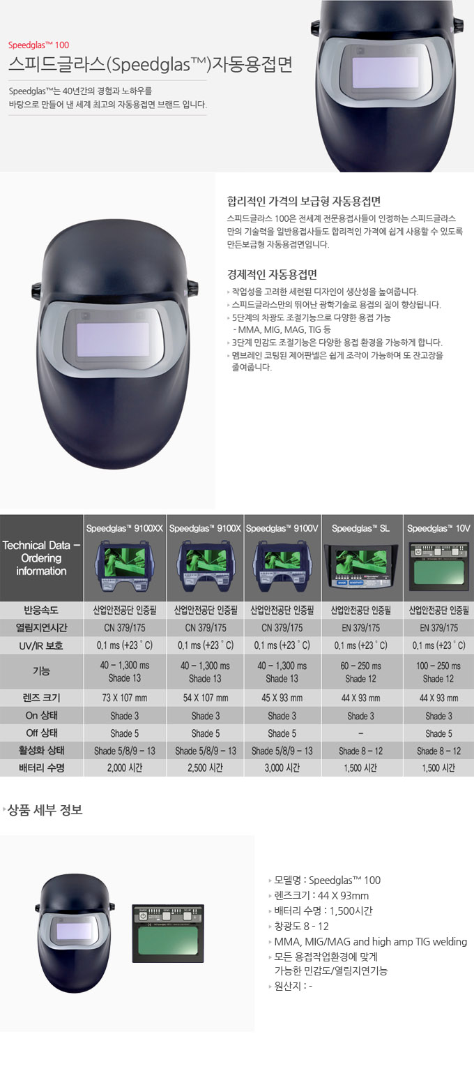 3M SpeedGlass