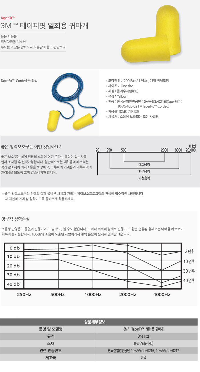 Taper Fit (테이퍼핏)