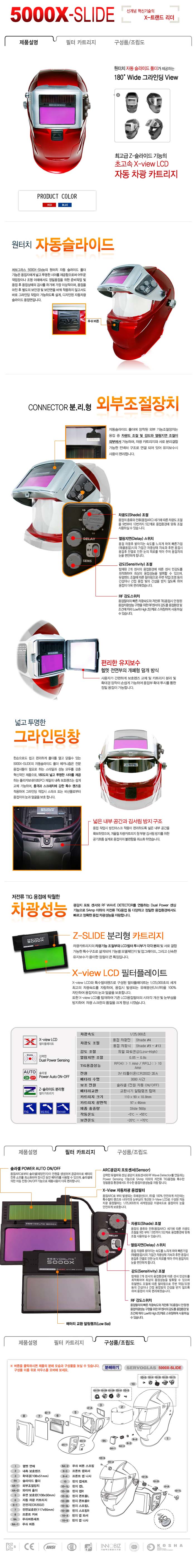 써보그라스