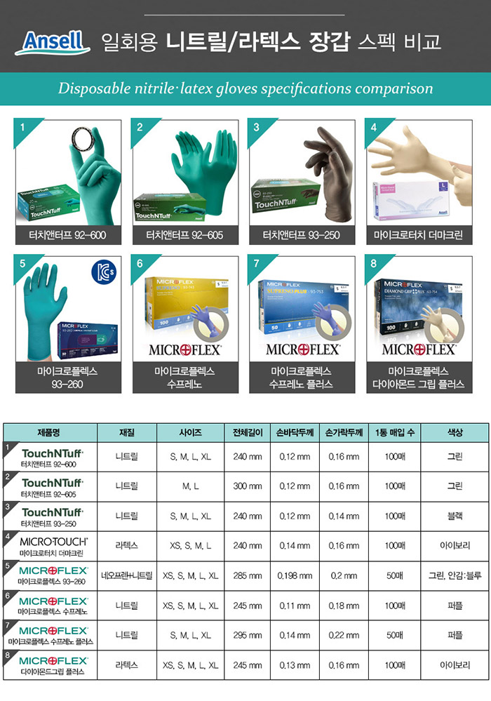 터치앤터프 92-600