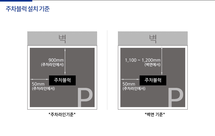고무카스토퍼 SZ-201