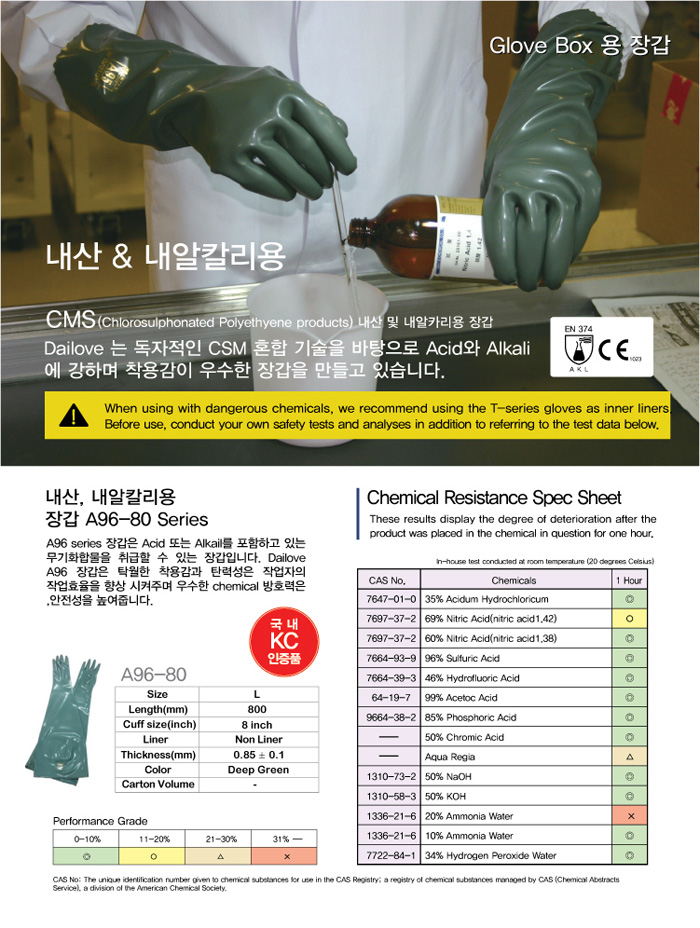 A96-80 내산장갑