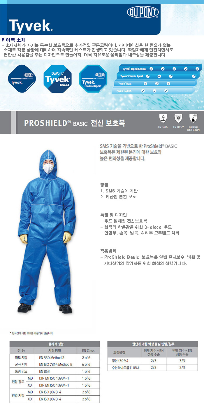 Dupont Tyvek