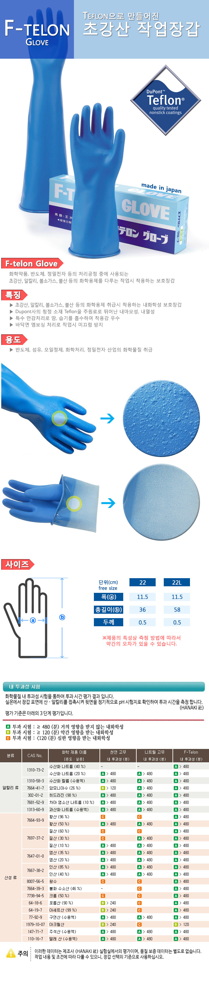 F-Telon(에프텔론)