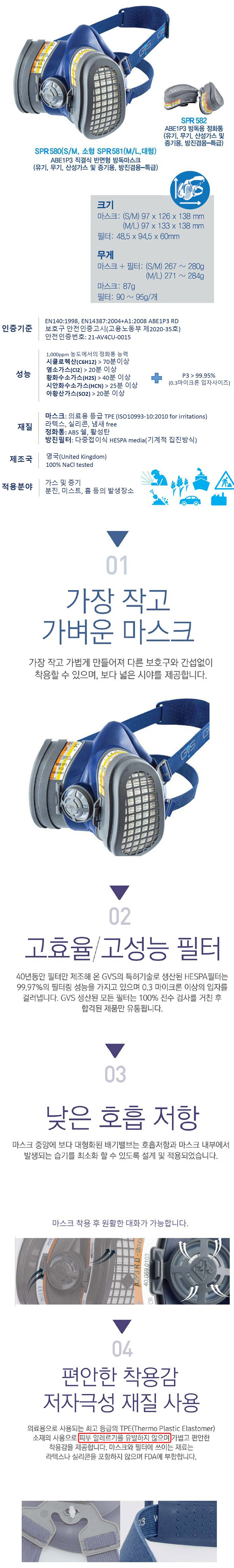 GVS 일립스