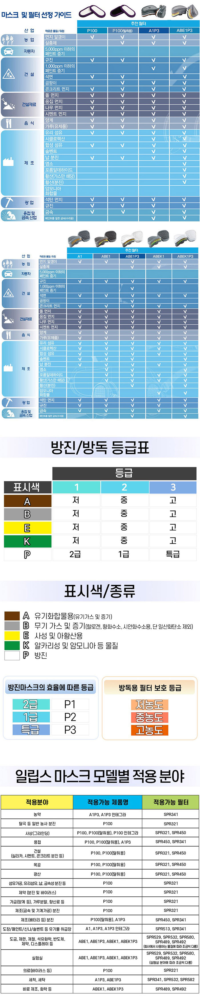 GVS 일립스