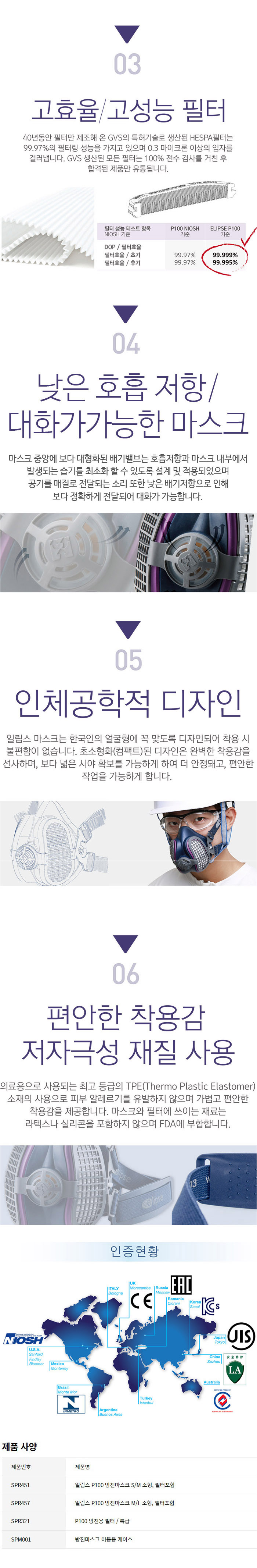 GVS 일립스 방진마스크