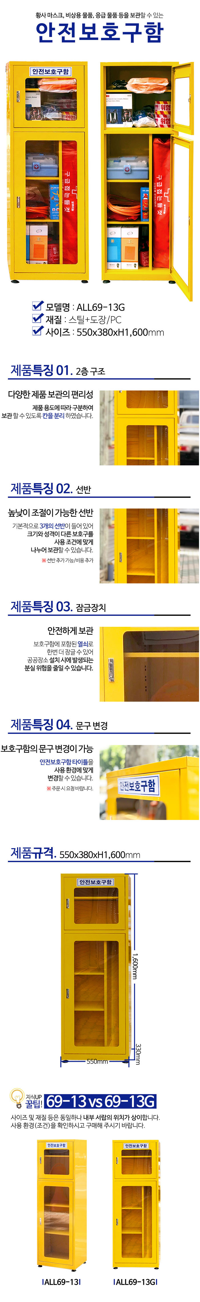 안전보호구함