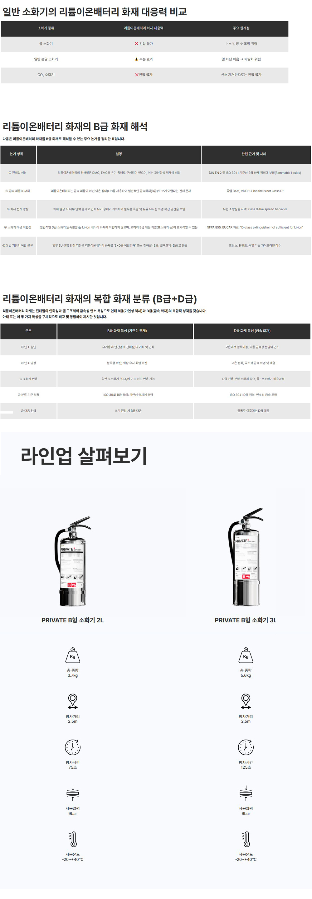 가드케이 소화장비