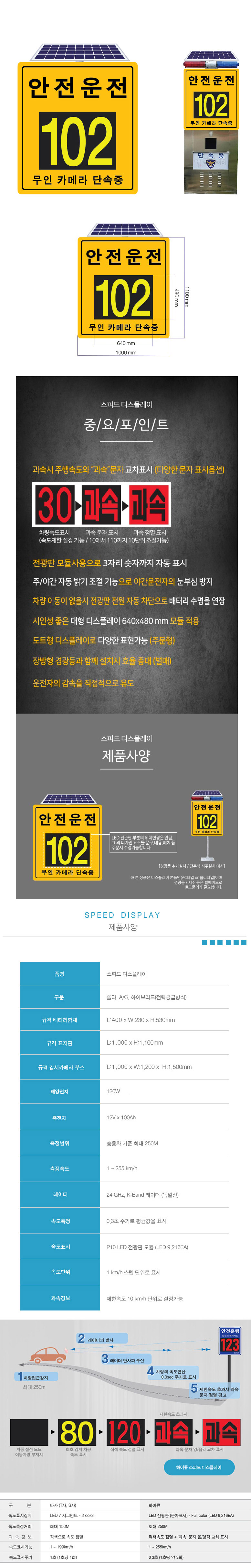 스피드디스플레이
