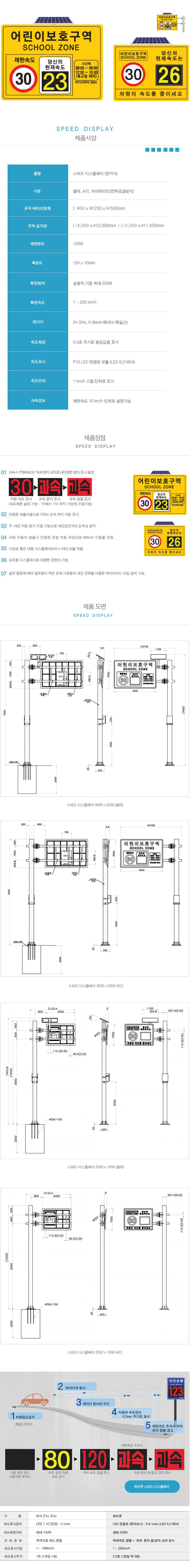 스피드디스플레이