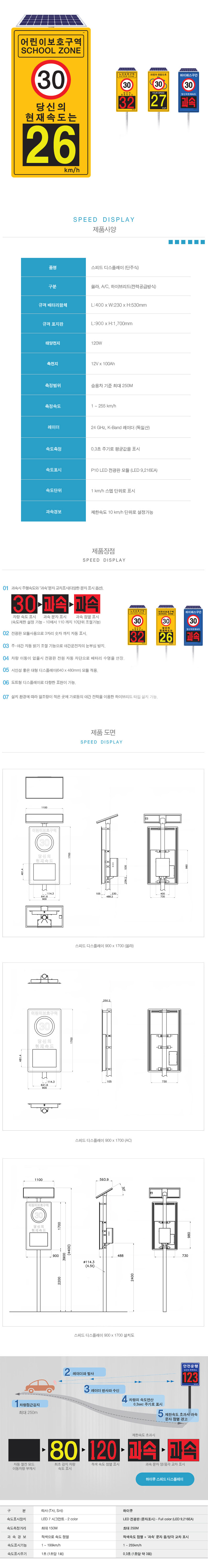스피드디스플레이
