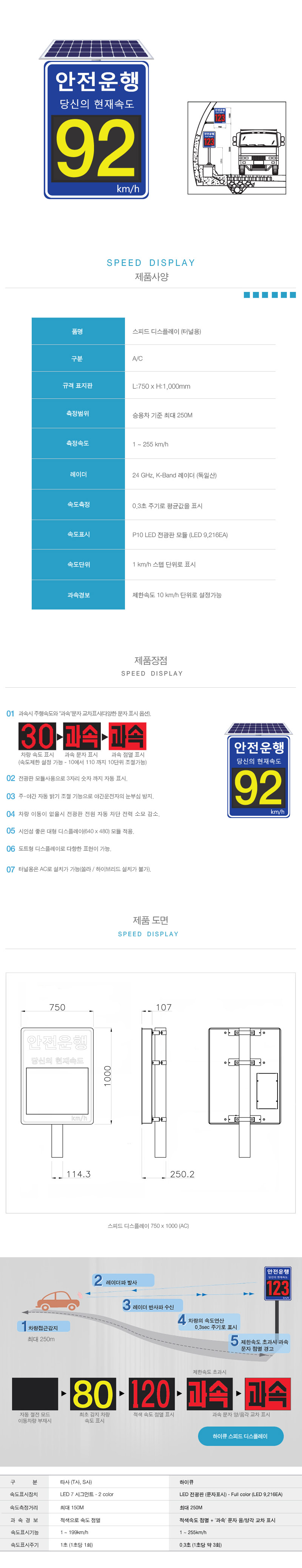 스피드디스플레이