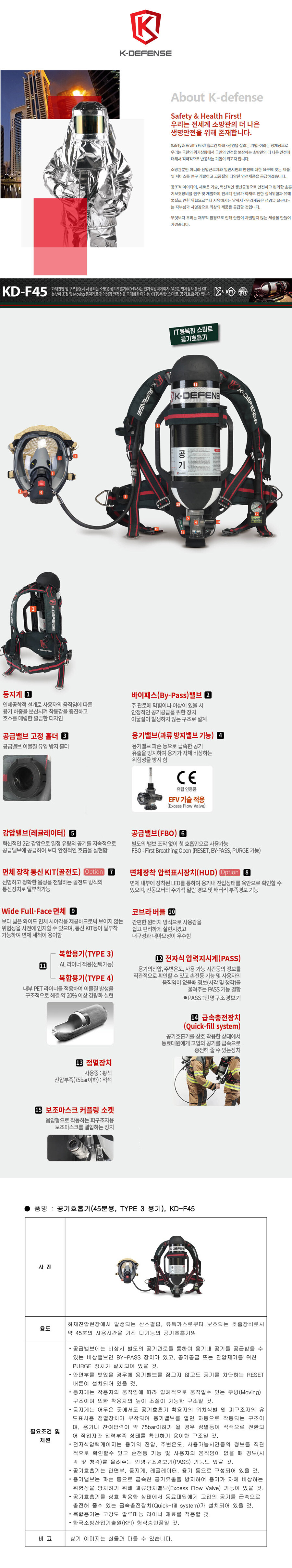 IT융복합 스마트