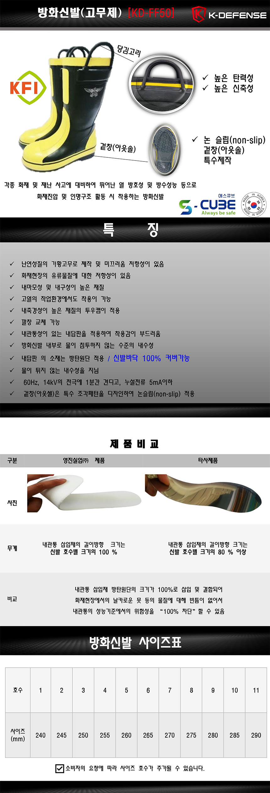 소방용방열장화