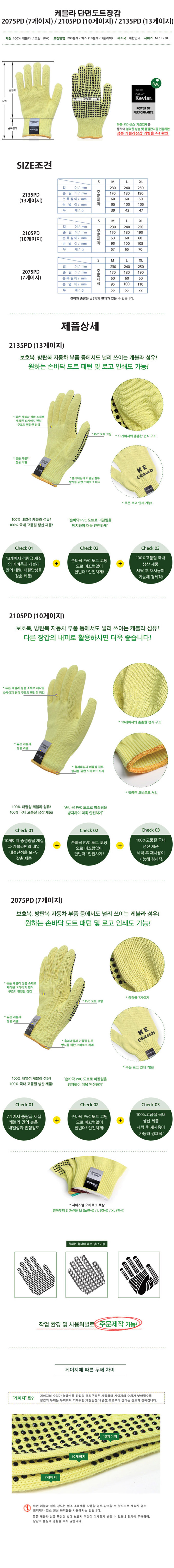 케블라 단면도트장갑