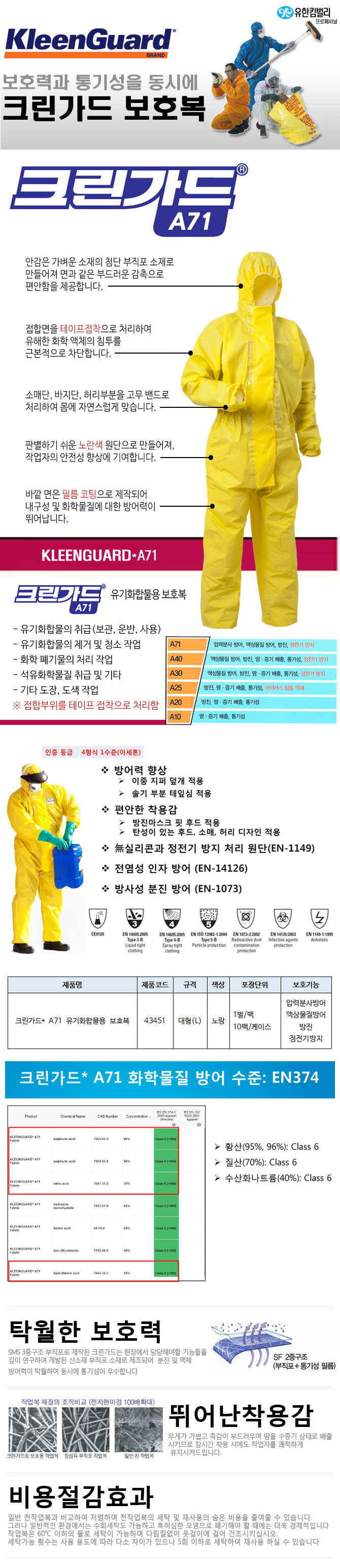크린가드 A71 화학복