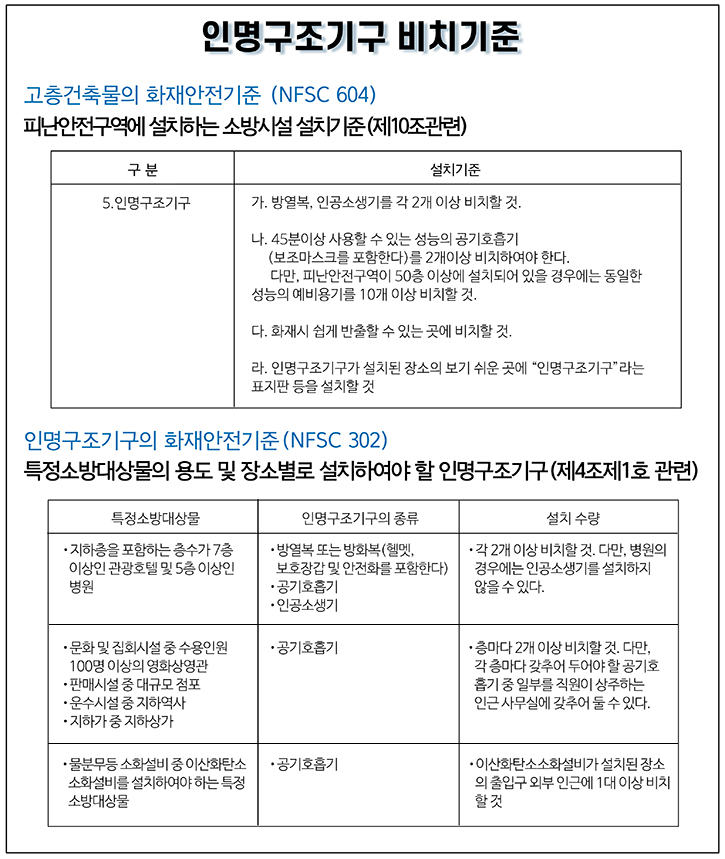 인공소생기 MicroVenTi