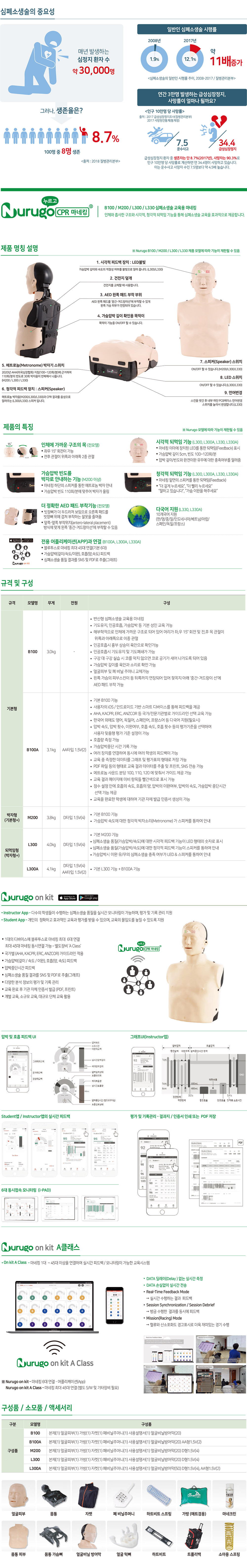누르고 Nurgo L300A