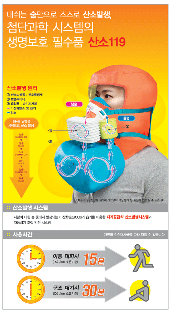 산소119