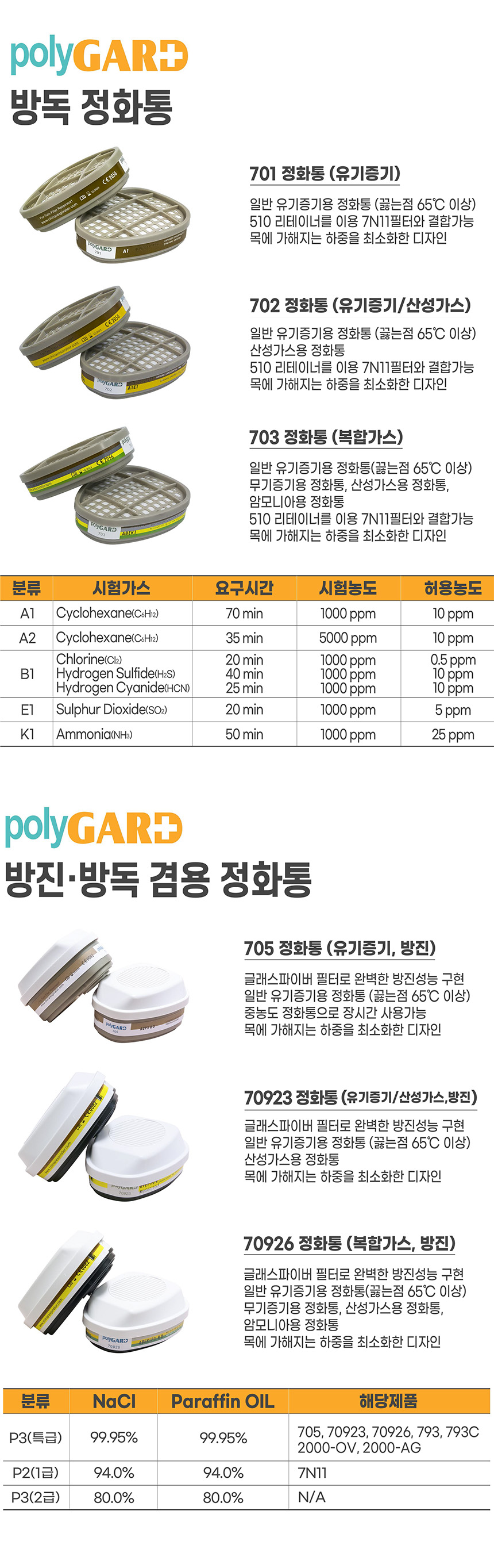 폴리가드 방독필터