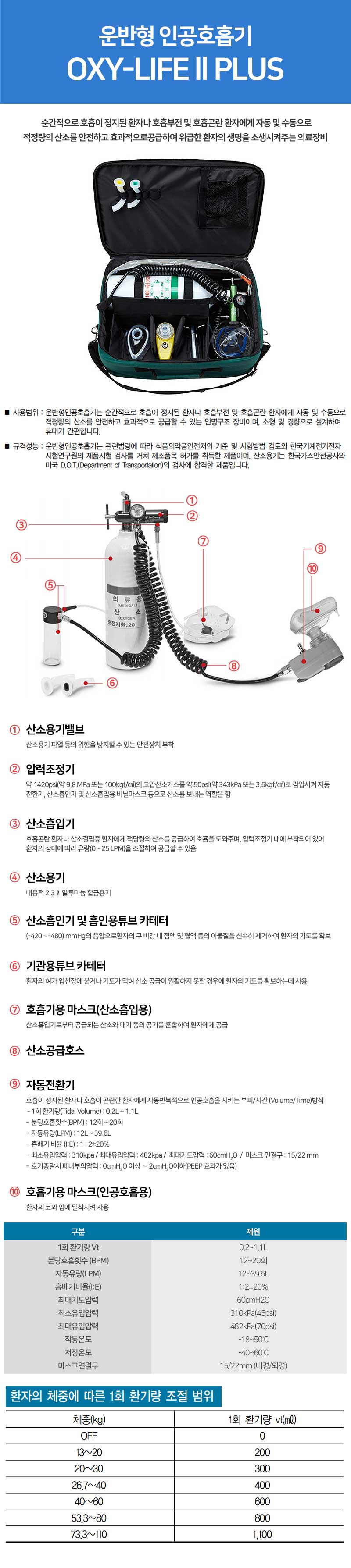자동식산소소생기