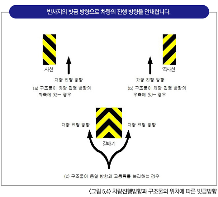충격흡수탱크