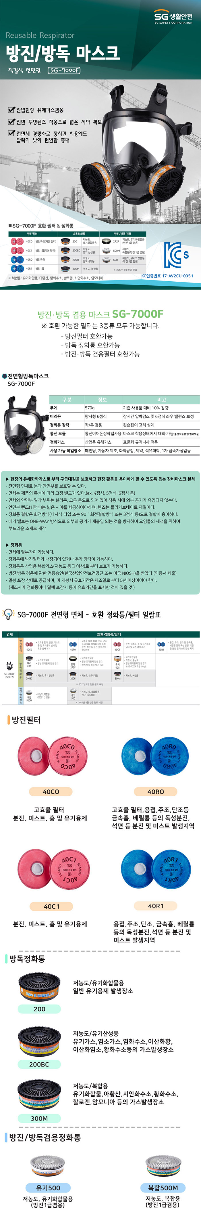 SG-7000F 전면형면체