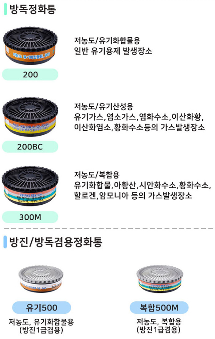 SG용 방독필터