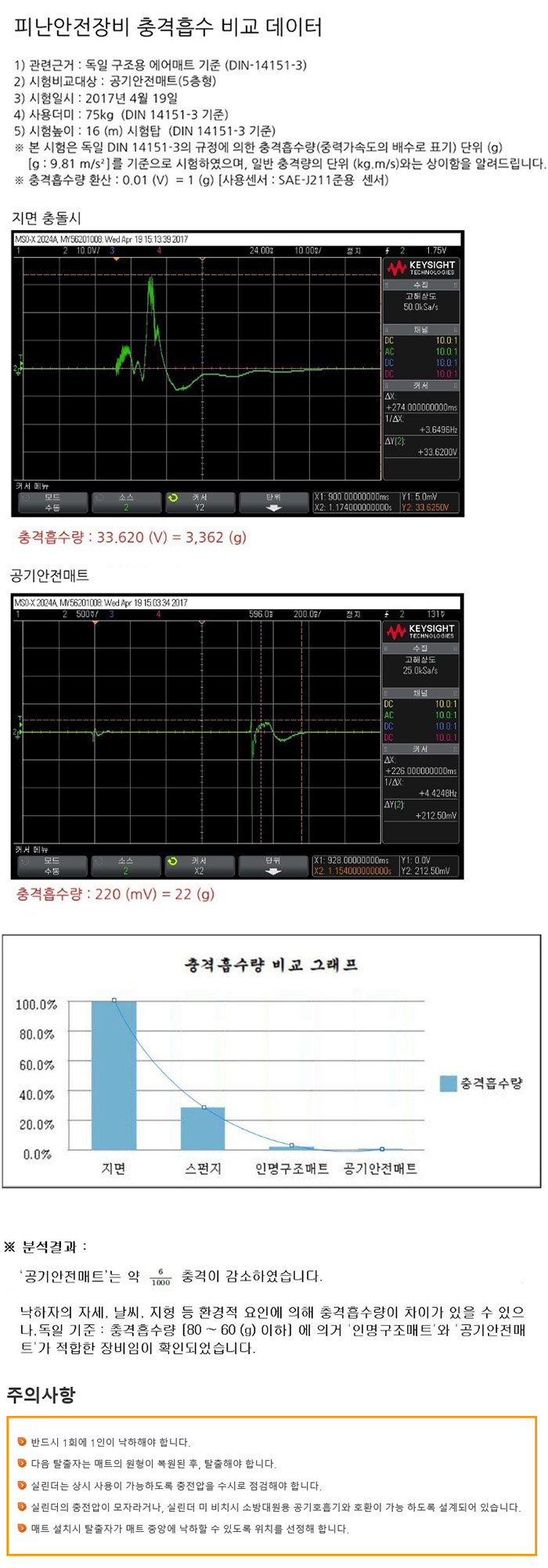 공기안전매트 실린더식