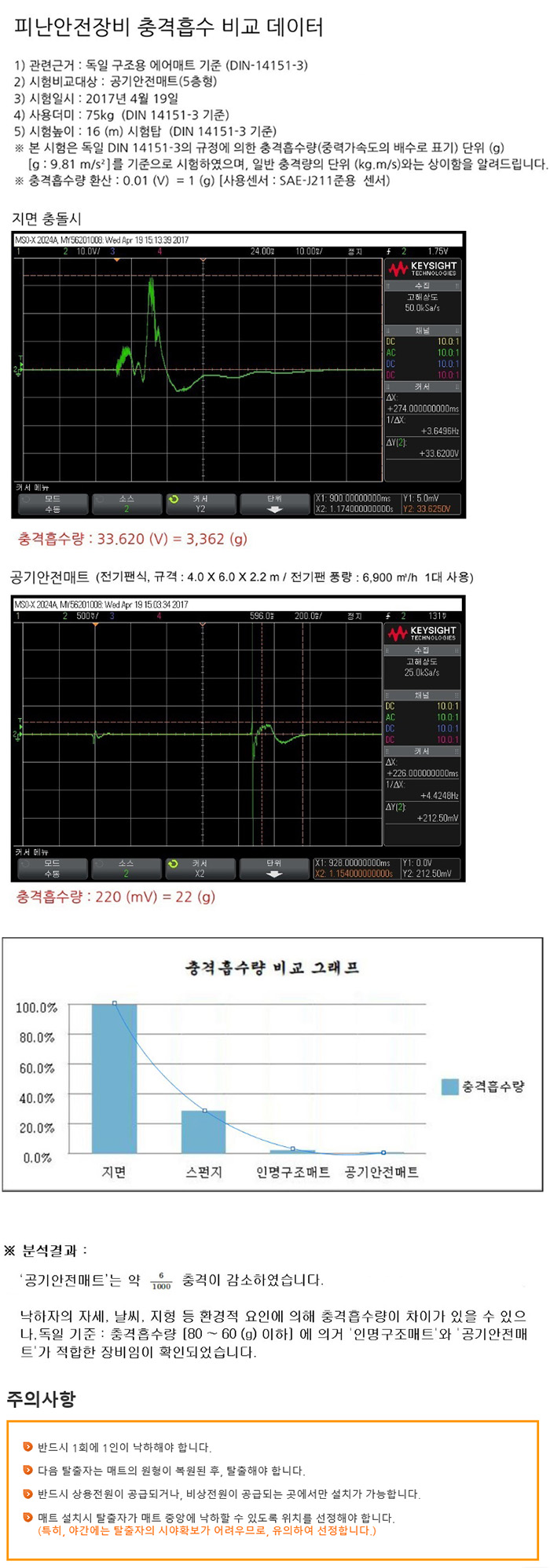 공기안전매트 전기팬식