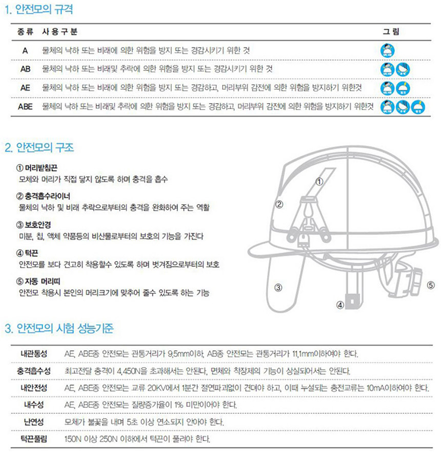 COV A형 투명창안전모