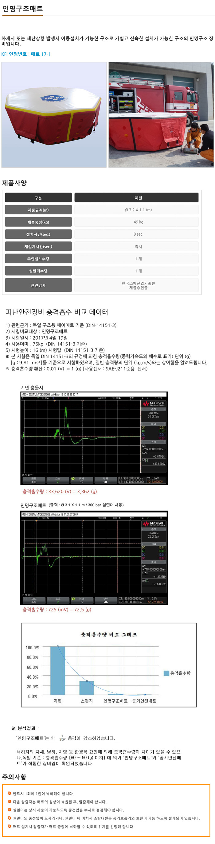 인명구조매트 이동형