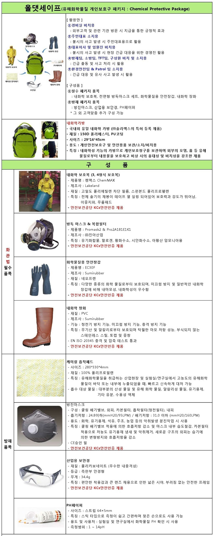 올댓세이프