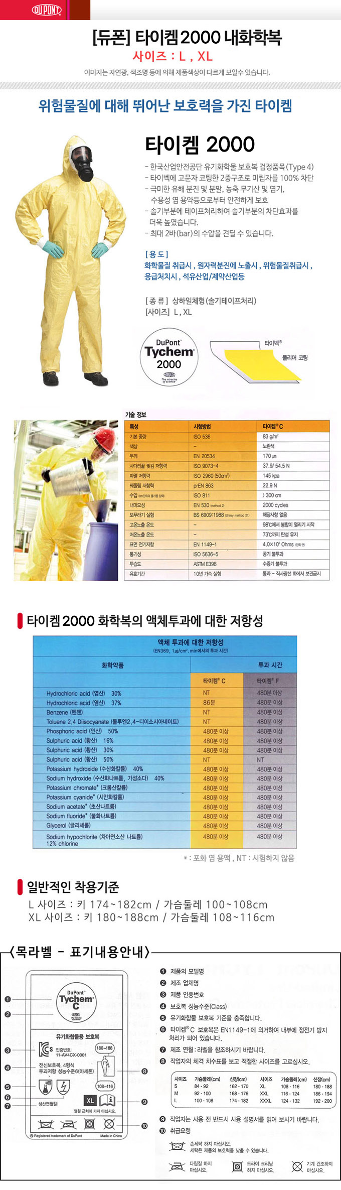 Dupont Tychem