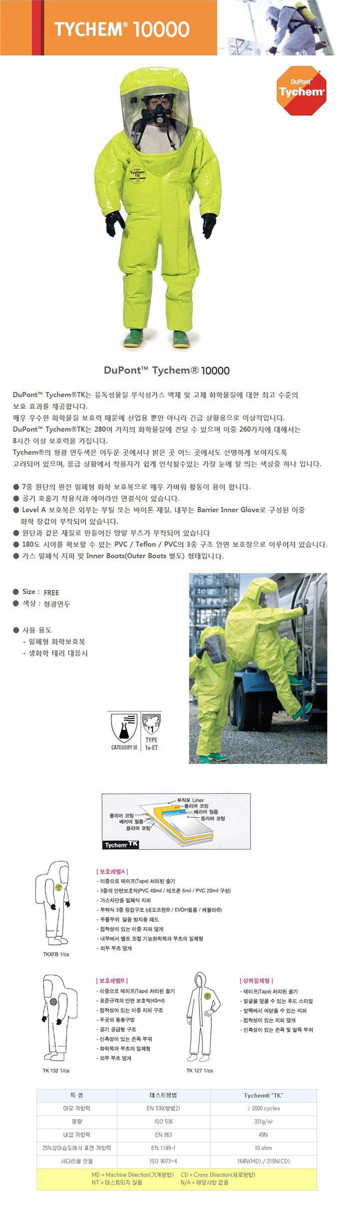 Dupont Tychem
