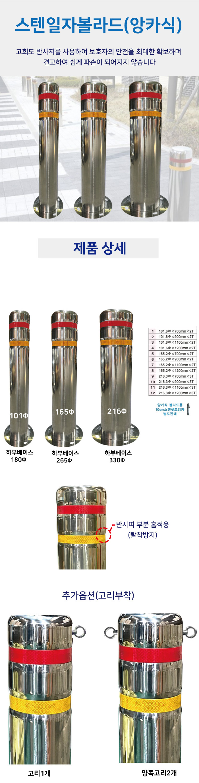 스텐볼라드 앙카식