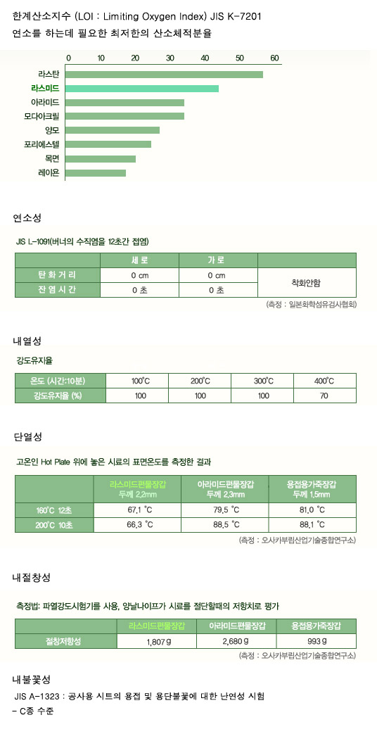 라스미드 주물용장갑
