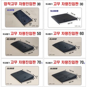 코스만 고무차량진입판