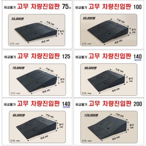 코스만 고무차량진입판