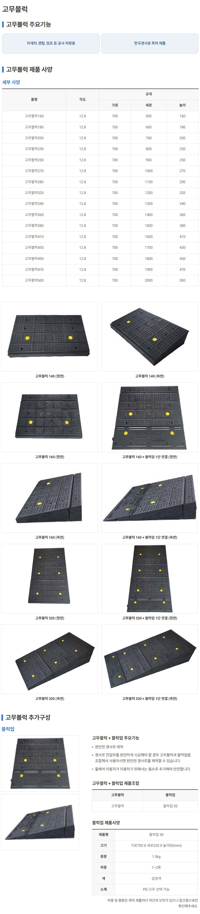 고무경사로블럭